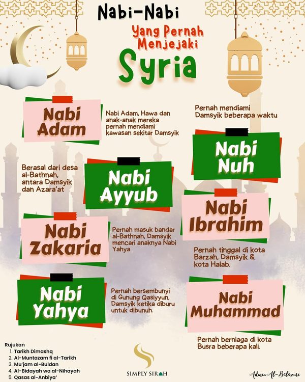 Infografik Nabi-Nabi yang Pernah Menjejaki Syria: Nabi Adam, Nuh, Ayyub, Ibrahim, Zakaria dan Yahya di sekitar Damsyik dan Halab, dan Nabi Muhammad ﷺ yang pernah berniaga di Busra.